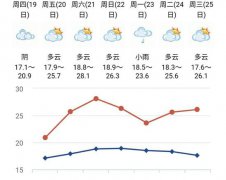 澳门永利赌场_澳门永利网址_澳门永利网站_这个最低气温和最高气温